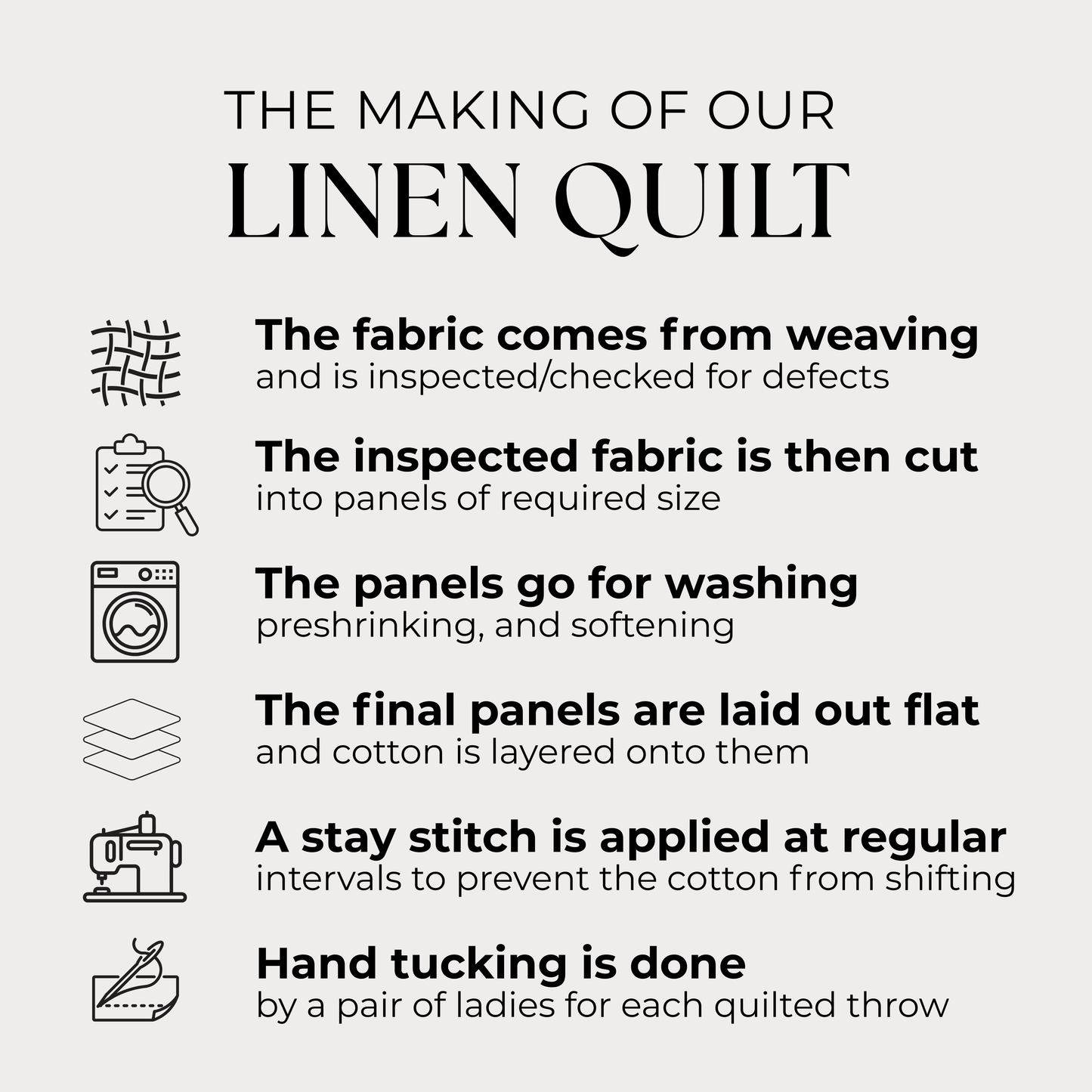 Process of making a linen quilt with text and icons on a white background