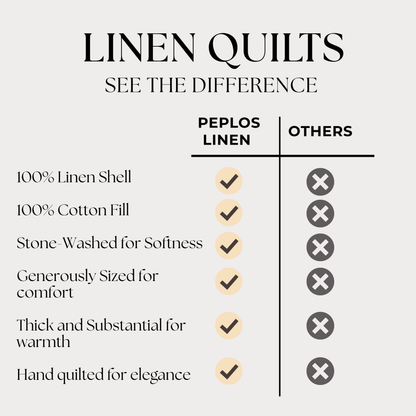Comparison chart of Peplos Linen quilts versus others highlighting features like linen shell, cotton fill, stone washing, size, thickness, and quilting.