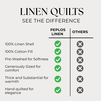 Comparison chart of Peplos Linen quilts versus others highlighting features like linen shell, cotton fill, pre-washed quality, size, thickness, and quilting.